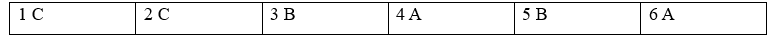 1. Cumulative Review 1 (Unit I-1) - Cumulative Review - SBT Tiếng Anh 12 Friends Global 2 1