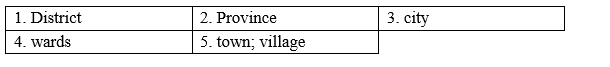 1a. Vocabulary: Places to live - Unit 1. City & Country - SBT Tiếng Anh 8 Right on! 1 1