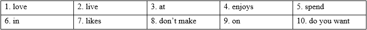 1b. Grammar - Unit 1. My world - SBT Tiếng Anh 7 Right on! 4 2