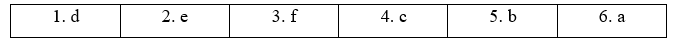1d. Speaking - Unit 1. Generation gap and Independent life - SBT Tiếng Anh 11 Bright 0 2