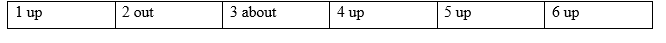 1E. Word Skills - Unit 1. Relationships - SBT Tiếng Anh 12 Friends Global 2 1