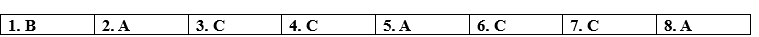 3.5. Grammar - Unit 3. Living spaces - SBT Tiếng Anh 12 English Discovery 1 1