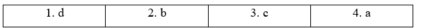 3.8. Speaking - Unit 3. Global warming - SBT Tiếng Anh 11 English Discovery 1 1