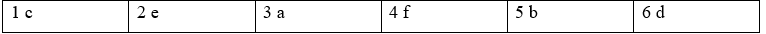 3B. Grammar - Unit 3. Customs and culture - SBT Tiếng Anh 12 Friends Global 0 1