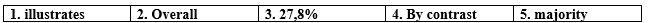 3e. Writing trang 29 - Unit 3. The mass media - SBT Tiếng Anh 12 Bright 0 2