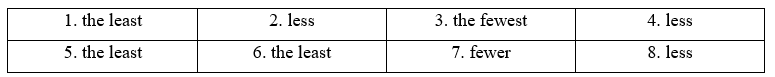 4B. Grammar - Unit 4. Home - SBT Tiếng Anh 11 Friends Global 3 1