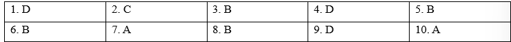 4e. Grammar - Unit 4. Future Jobs - SBT Tiếng Anh 9 Right on! 0 1