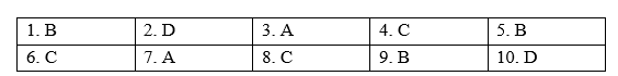 5b. Grammar - Unit 5. Teenagers' life - SBT Tiếng Anh 8 Right on! 0 1