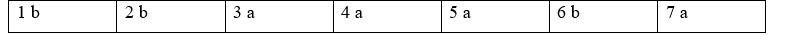 5D. Grammar - Unit 5. Careers - SBT Tiếng Anh 12 Friends Global 1 1