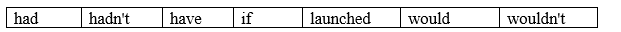 6.4. Grammar - Unit 6. Light years away - SBT Tiếng Anh 9 English Discovery 0 1