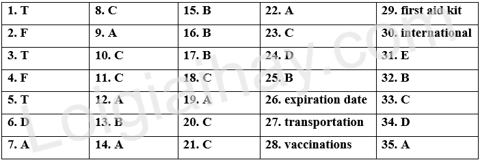 Đề thi giữa kì 2 Tiếng Anh 9 English Discovery - Đề số 2 1 1