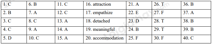 Đề thi học kì 1 Tiếng Anh 10 Friends Global - Đề số 6 1 1