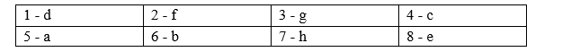Grammar - Unit 4. ASEAN and Viet Nam - SBT Tiếng Anh 11 Global Success 0 2