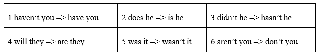 Language Focus: Question tags - Unit 4. The material world - SBT Tiếng Anh 8 Friends Plus 2 1