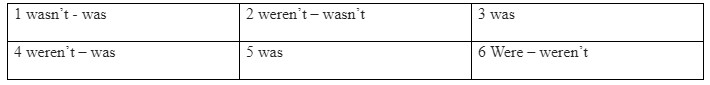 Language Focus: was,were: there was, there were - Unit 3: The Past - SBT Tiếng Anh 7 Friends Plus 2 1