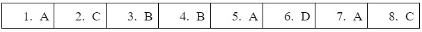 Pronunciation - Unit 5: Inventions - SBT Tiếng Anh 10 Global Success 1