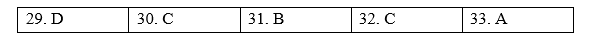 Reading - Test Yourself 2 - SBT Tiếng Anh 11 Global Success 0 1