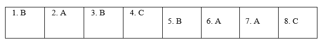 Reading - Unit 10. Communication in the future - SBT Tiếng Anh 8 Global Success 0 1