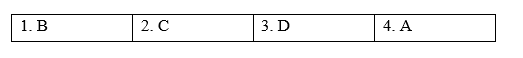 Reading - Unit 4. ASEAN and Viet Nam - SBT Tiếng Anh 11 Global Success 2 1