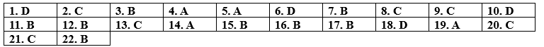 Review 2 (Units 3-4) - SBT Tiếng Anh 12 Bright 1 1