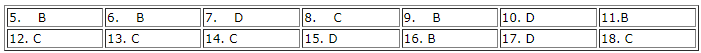 Test Yourself 2 - SBT Tiếng Anh 10 Global Success 1 1