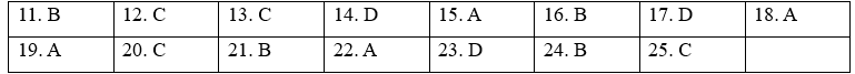 Test Yourself 4 - SBT Tiếng Anh 12 Global Success 5 1