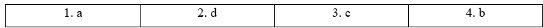 Tiếng Anh 11 Bright Unit 5 5b. Grammar 0 1