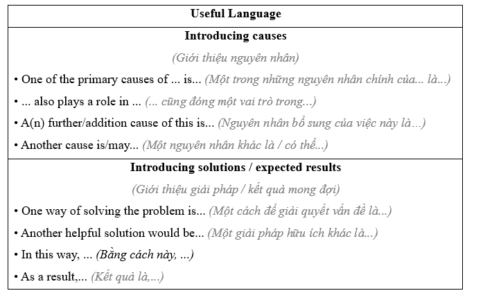 Tiếng Anh 11 Bright Unit 6 6e. Writing 1 2