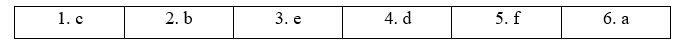 Tiếng Anh 11 Bright Unit 7 7b. Grammar 3 1