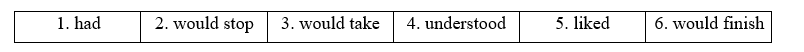 Tiếng Anh 11 Grammar Builder – Unit 4 9 1