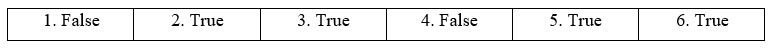 Tiếng Anh 11 Unit 6 6F. Reading 3 1