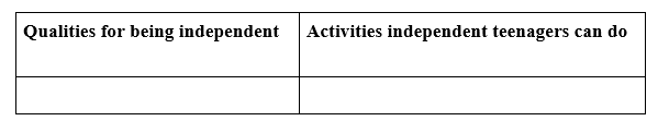 Tiếng Anh 11 Unit 7 7.1 Vocabulary 5 1