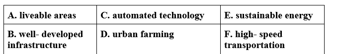 Tiếng Anh 11 Unit 8 8.1 Vocabulary 0 2