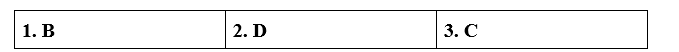 Tiếng Anh 11 Unit 9 9.4 Reading 3 1