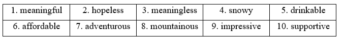 Tiếng Anh 11 Vocabulary Builder - Introduction 3 1