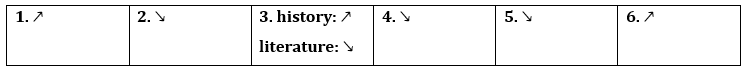Tiếng Anh 12 Bright Unit 1 1d. Speaking 6 1