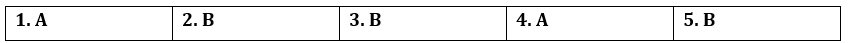 Tiếng Anh 12 Bright Unit 3 3b. Grammar 1 1