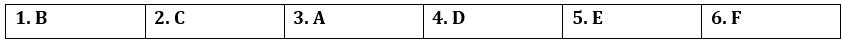 Tiếng Anh 12 Bright Unit 4 Introduction 0 1