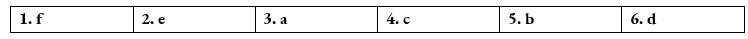 Tiếng Anh 12 Bright Unit 6 6d. Speaking 0 1