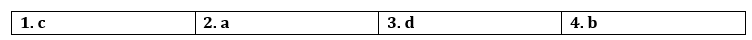 Tiếng Anh 12 Bright Unit 7 7c. Listening 1 1