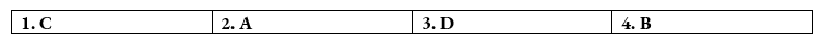 Tiếng Anh 12 Bright Unit 7 7e. Writing 0 1