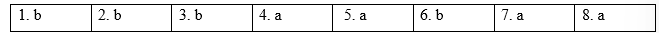 Tiếng Anh 12 Grammar Builder and Reference - Unit 3 3 1