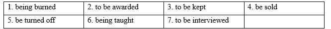 Tiếng Anh 12 Grammar Builder and Reference - Unit 6 3 2