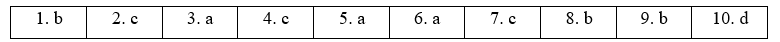 Tiếng Anh 12 Unit 1 1D. Grammar 3 1