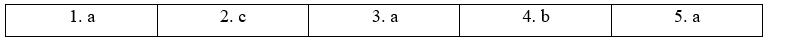 Tiếng Anh 12 Unit 1 1F. Reading 4 1