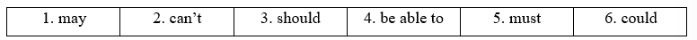Tiếng Anh 12 Unit 3 3B. Grammar 6 1