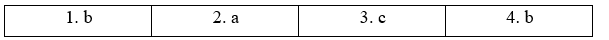 Tiếng Anh 12 Unit 3 3I. Culture 2 1