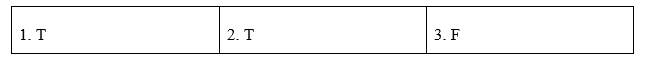 Tiếng Anh 12 Unit 5 5.6 Use of English 0 1