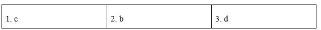 Tiếng Anh 12 Unit 6 6.4 Reading 3 1