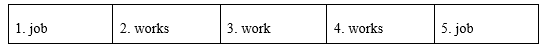Tiếng Anh 12 Unit 8 8.1 Vocabulary 0 1